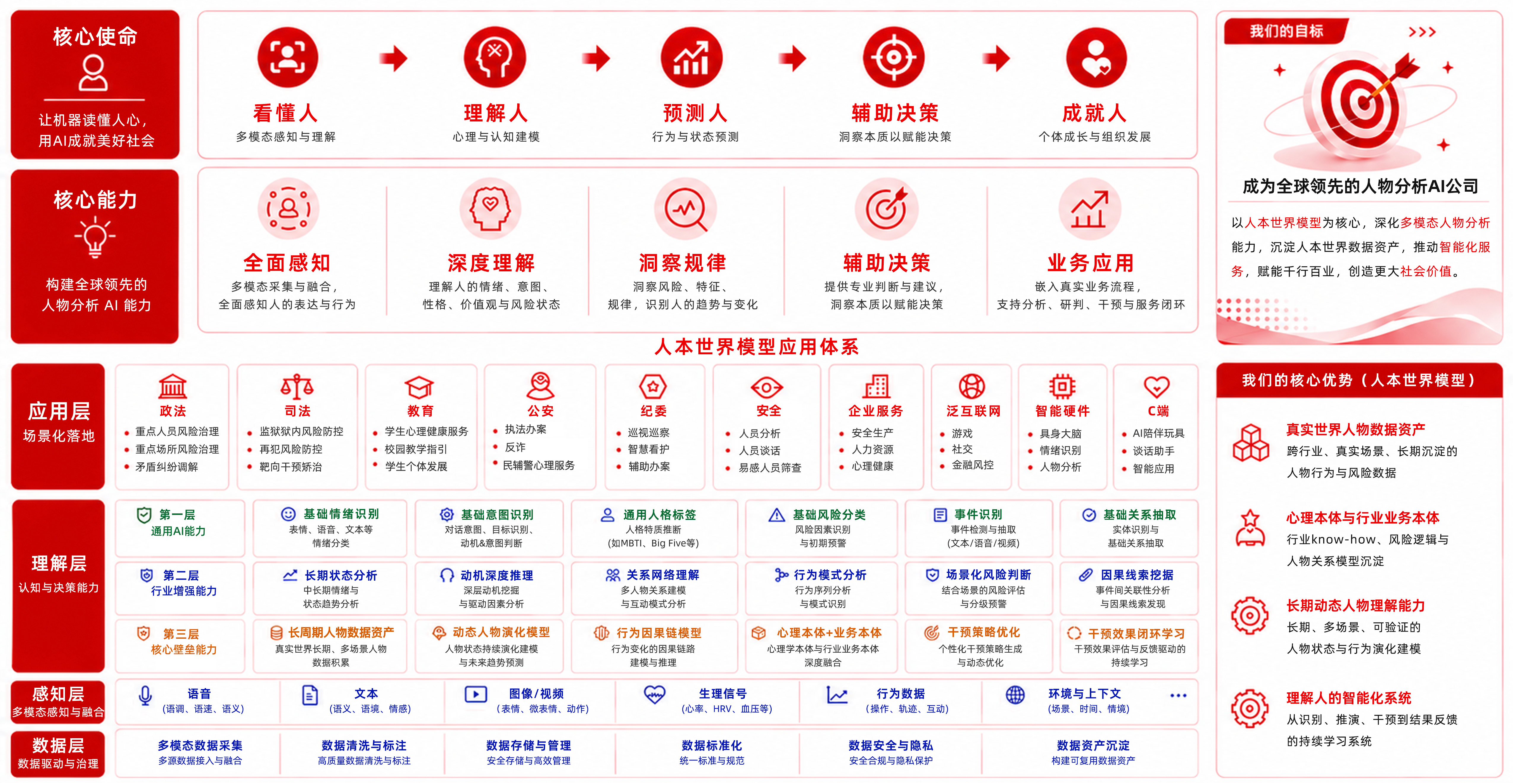 连心云